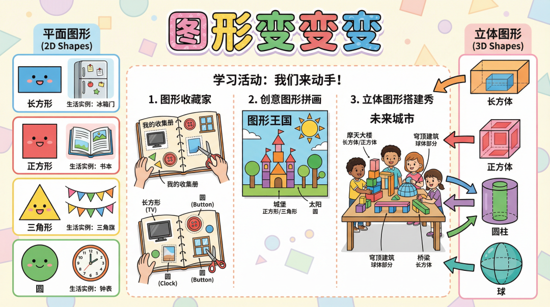 别再做PPT了！海螺AI一键生成教学信息图