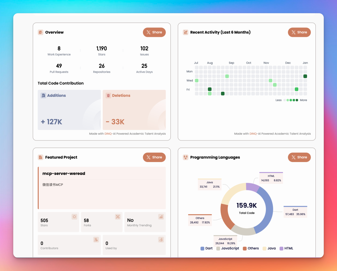 这张 DINQ 卡，装下了我所有的 AI 经历！