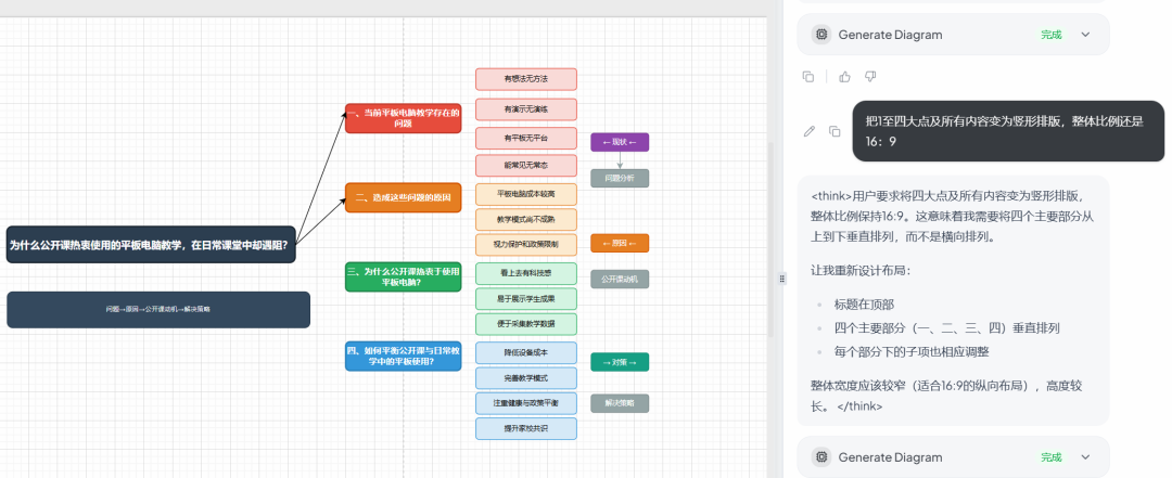 给大家推荐一个用AI制作“成果技术路线图”的网址