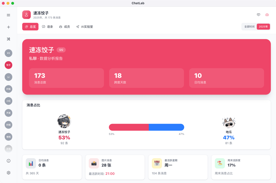 开源AI微信聊天记录管理分析工具，一键生成分析报告，功能太全面了！