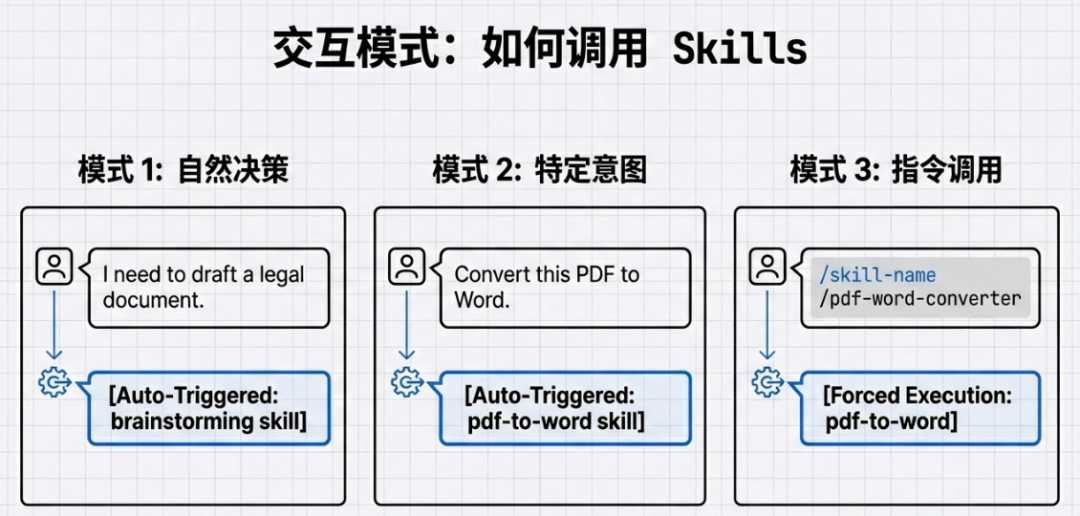 Agent Skills:给智能体赋予技能——与其“喂”数据，不如教它“查字典”