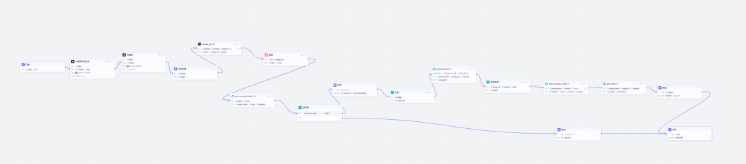扣子(Coze)实战: 用 Coze 一键出专业图解知识点小绿书，并自动发布到公众号草稿箱!