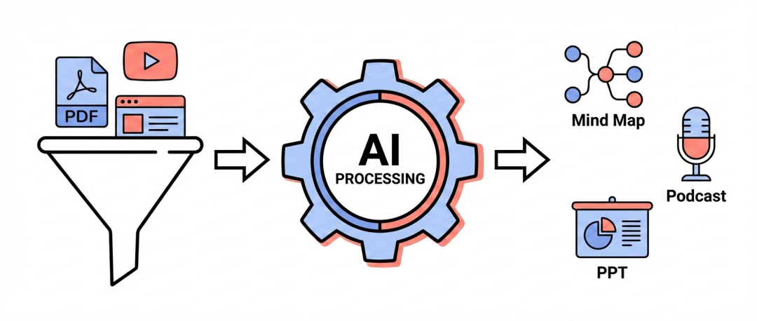 一行命令生成 PPT 和播客？NotebookLM 搬进命令行后，我把知识管理做成了流水线！