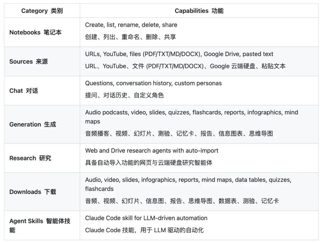 一行命令生成 PPT 和播客？NotebookLM 搬进命令行后，我把知识管理做成了流水线！
