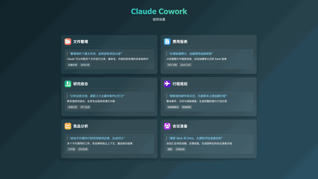 不只是聊天机器人：Claude Cowork重新定义AI Agent，开源平替也来了