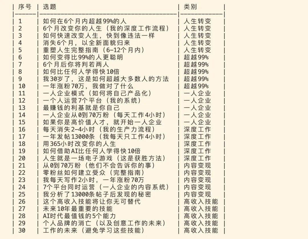 靠1亿阅读赢马斯克1百萬，我把DanKoe人生指南做成了免费Skills