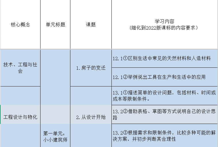 90%的老师都做反了！这样用AI出卷子，多维细目表不再是噩梦（思路篇）