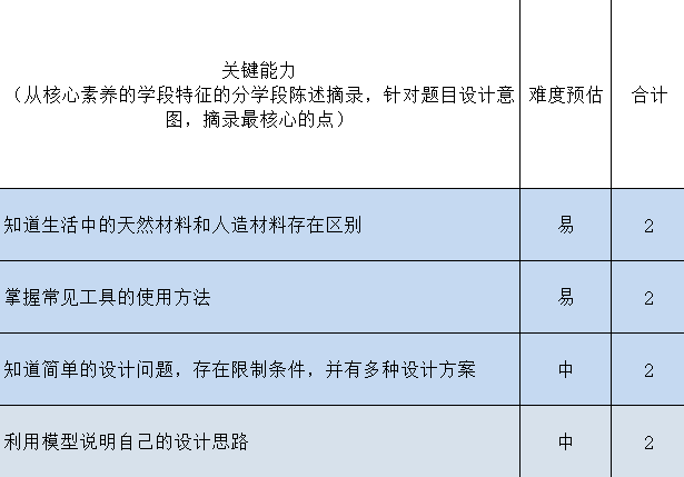 90%的老师都做反了！这样用AI出卷子，多维细目表不再是噩梦（思路篇）