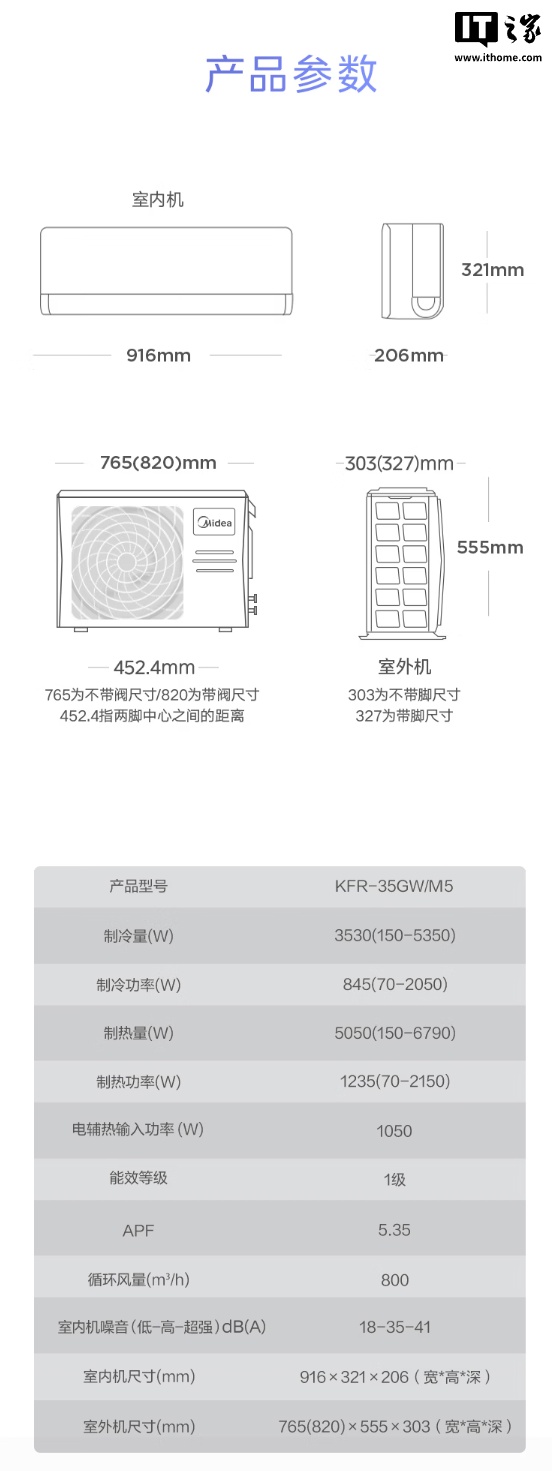 美的空界 M5 空调开售：国补后到手价 2499 元，搭载海思芯片、支持鸿蒙互联