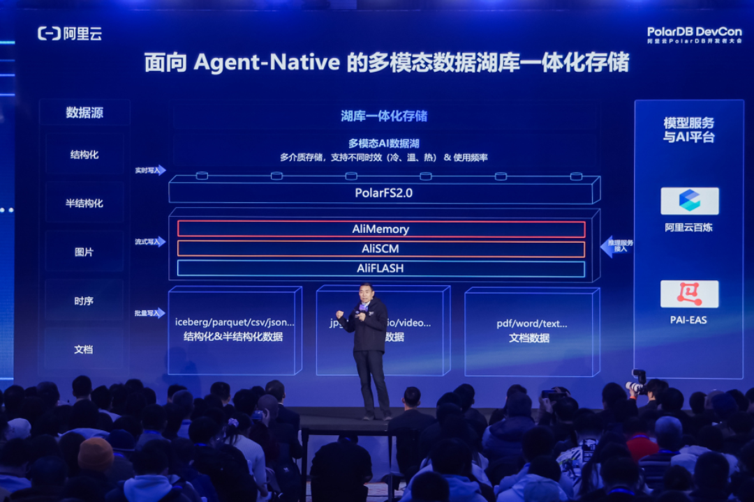 把 AI 大模型嵌入数据库，阿里云 PolarDB 发布 AI 数据湖库等能力