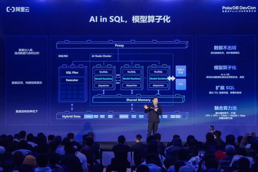 把 AI 大模型嵌入数据库，阿里云 PolarDB 发布 AI 数据湖库等能力