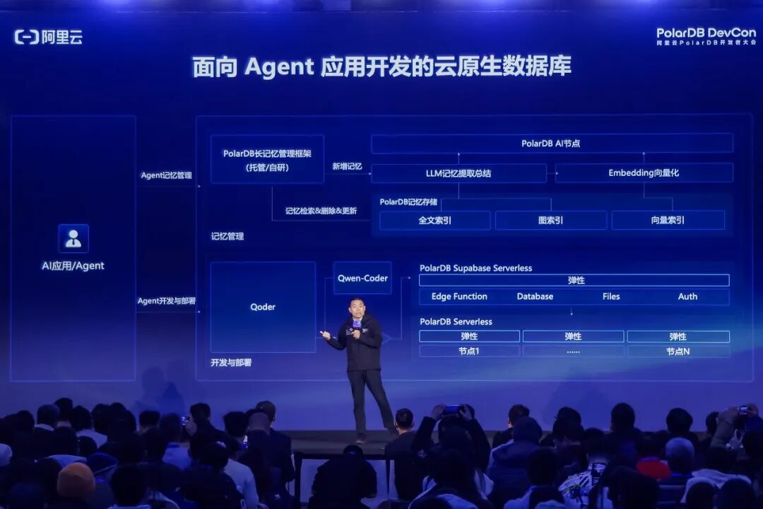 把 AI 大模型嵌入数据库，阿里云 PolarDB 发布 AI 数据湖库等能力