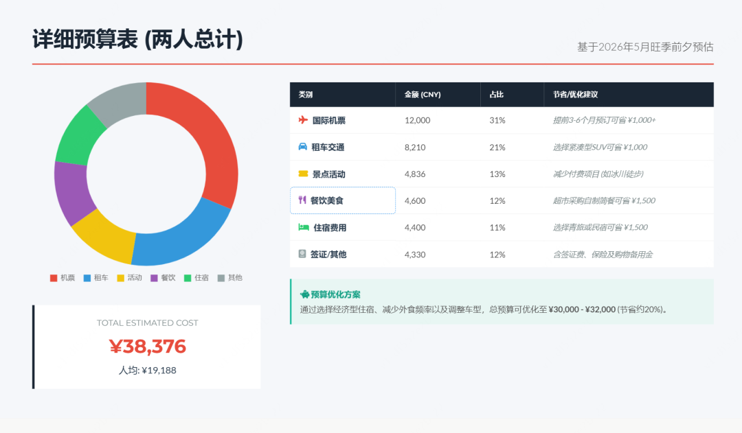 字节错过 Manus 后，推出的 AnyGen 不是竞争是互补