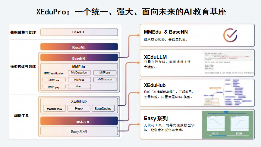 重磅下载！“新课家”第4次活动【XEduPro 环境与项目实例】