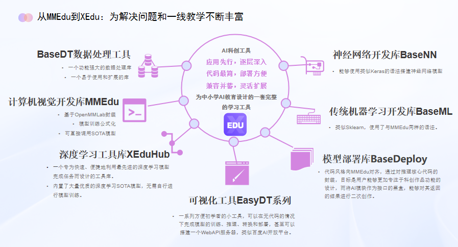 重磅下载！“新课家”第4次活动【XEduPro 环境与项目实例】