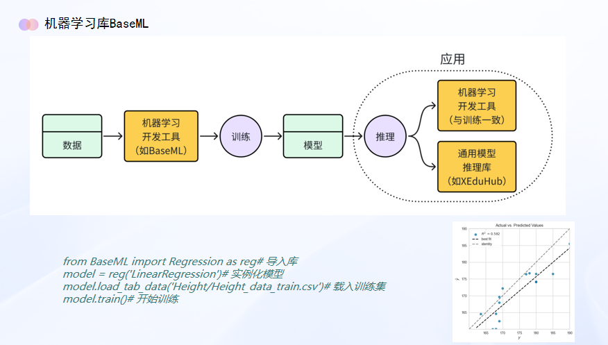 重磅下载！“新课家”第4次活动【XEduPro 环境与项目实例】