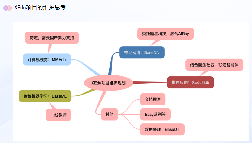 重磅下载！“新课家”第4次活动【XEduPro 环境与项目实例】