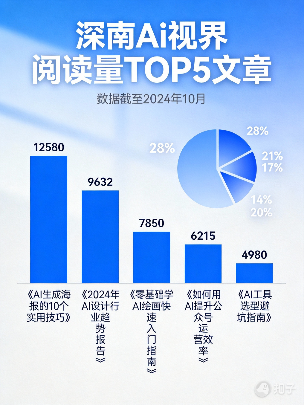 扣子 | 升级2.0杀疯了!! Agent Skills:「行业经验+实用工具」的打包神器