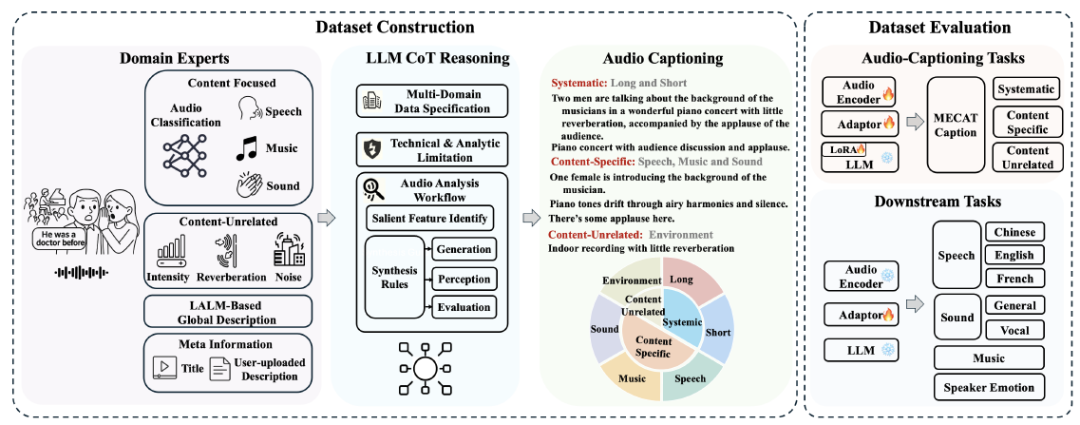 雷军官宣小米多项 AI 创新成果入选国际顶级会议 ICASSP 2026，包括音频理解、音乐生成评估等