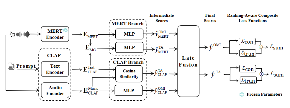 雷军官宣小米多项 AI 创新成果入选国际顶级会议 ICASSP 2026，包括音频理解、音乐生成评估等