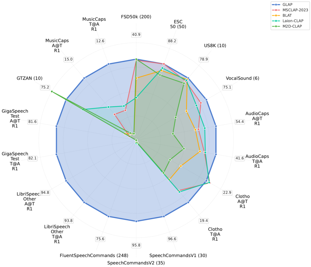 雷军官宣小米多项 AI 创新成果入选国际顶级会议 ICASSP 2026，包括音频理解、音乐生成评估等