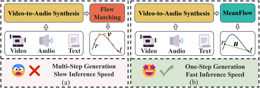 雷军官宣小米多项 AI 创新成果入选国际顶级会议 ICASSP 2026，包括音频理解、音乐生成评估等