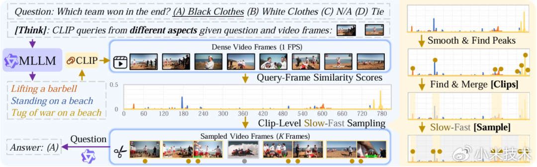 雷军官宣小米多项 AI 创新成果入选国际顶级会议 ICASSP 2026，包括音频理解、音乐生成评估等