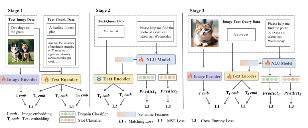 雷军官宣小米多项 AI 创新成果入选国际顶级会议 ICASSP 2026，包括音频理解、音乐生成评估等