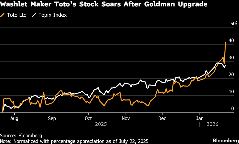 造马桶的 TOTO，股价被 AI 带飞