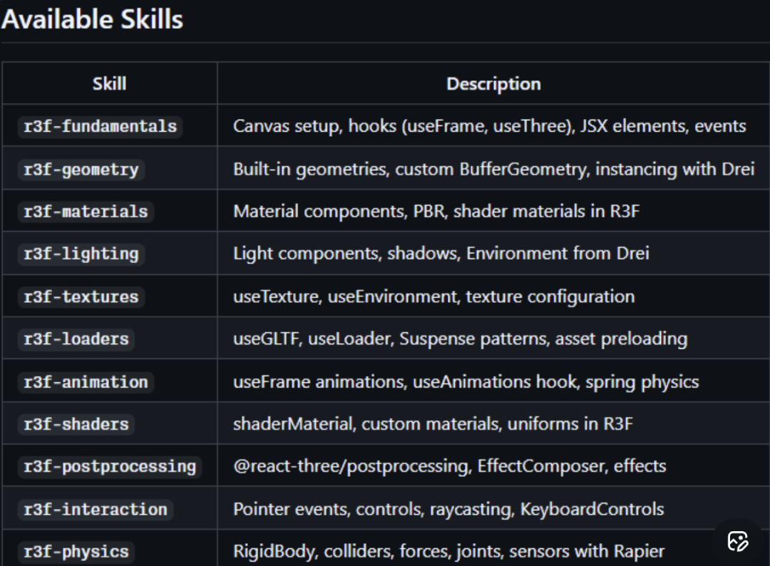 R3F & Threejs Skills： 让大模型更有效地使用它来构建3D网站，大大提升运行性能