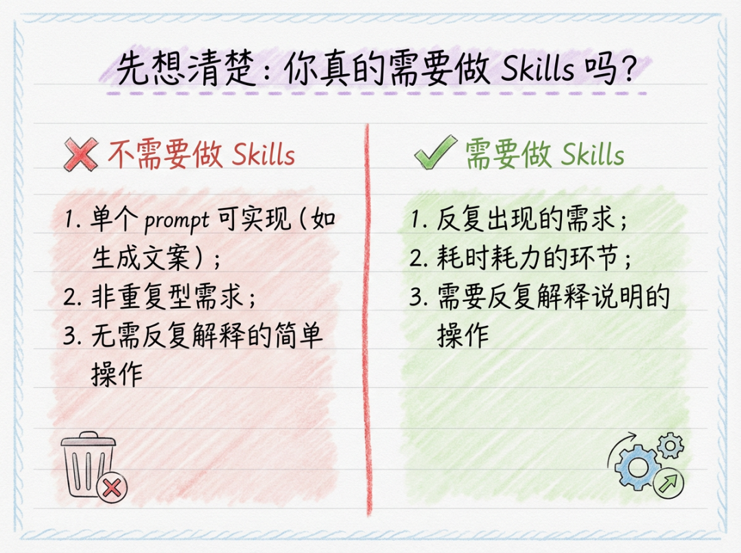 别再瞎做 Agent Skills 了！3个范式，教你做出 “可复用、不闲置” 的高效组件