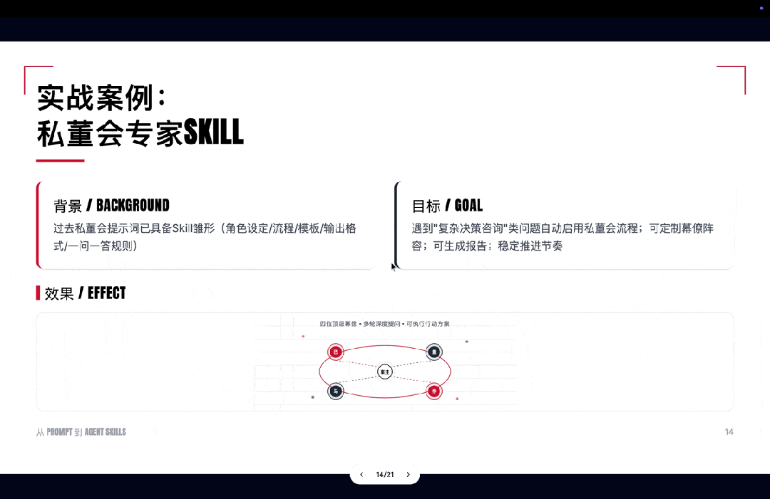 实测Dokie：真正好用的 AI PPT，一定离不开对话！