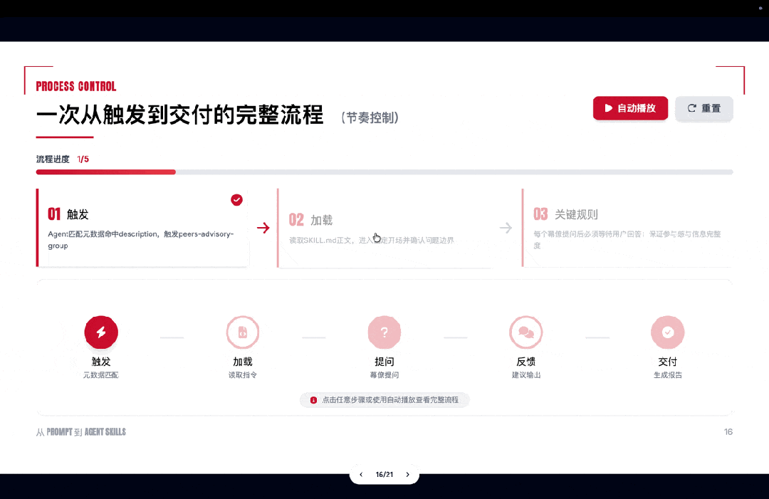 实测Dokie：真正好用的 AI PPT，一定离不开对话！