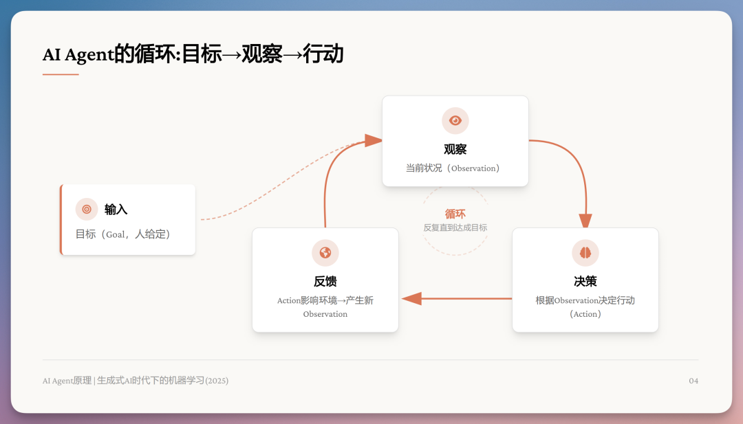 实测Dokie：真正好用的 AI PPT，一定离不开对话！