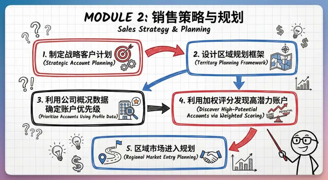 真心建议销售同学，把这 25 个 Prompt 存进备忘录