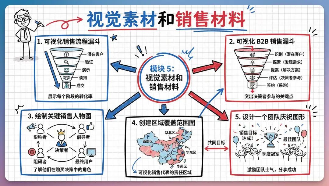 真心建议销售同学，把这 25 个 Prompt 存进备忘录
