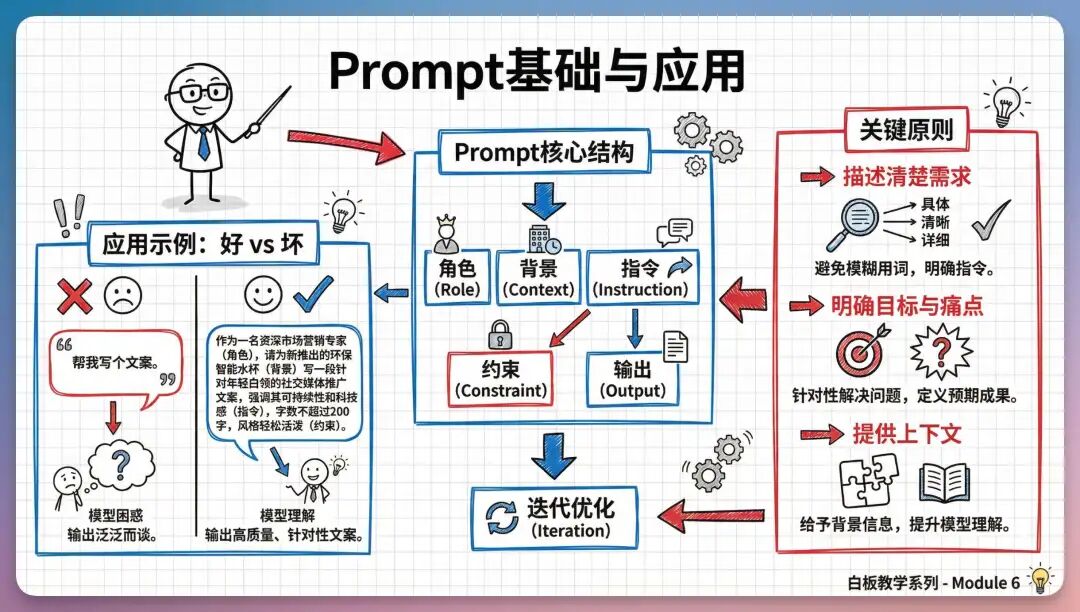 真心建议销售同学，把这 25 个 Prompt 存进备忘录