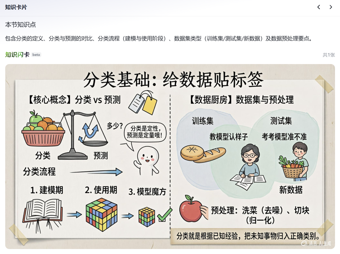 3 分钟吃透一个新领域，AI 学习搭子把我带飞了