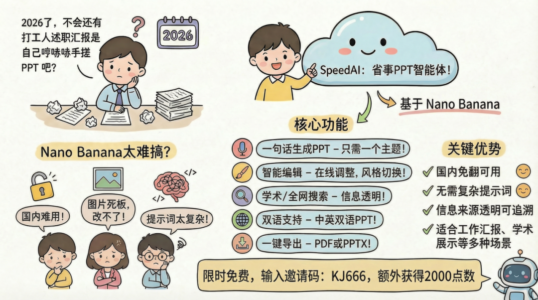 Nano Banana 做 PPT，国内免翻可用！