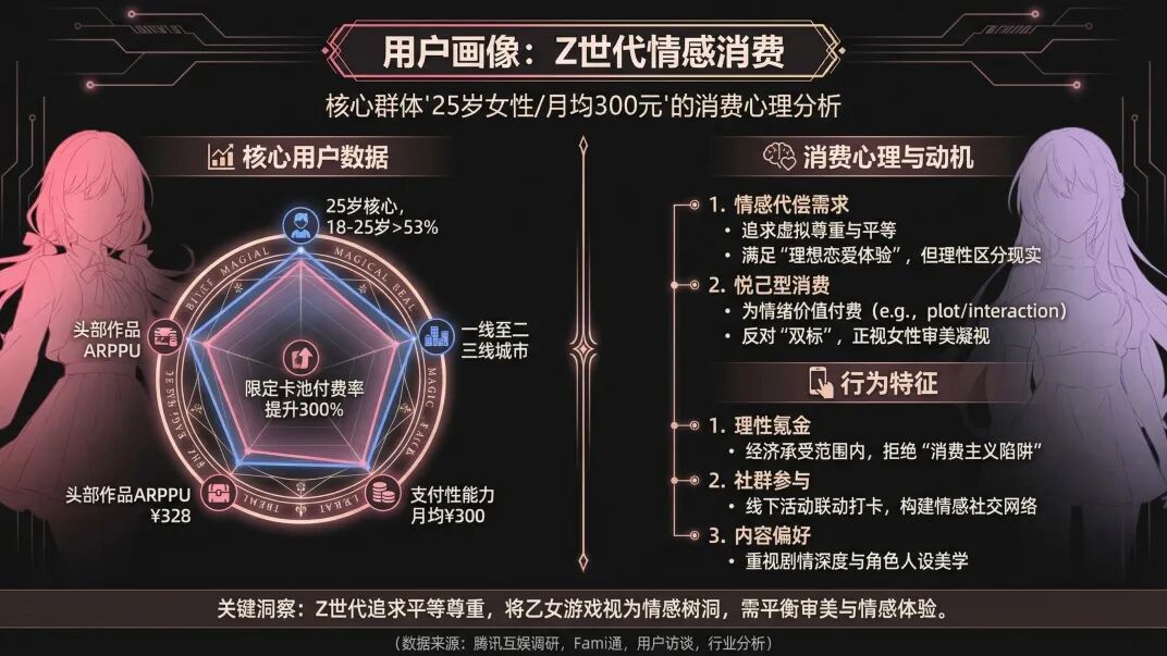 Nano Banana 做 PPT，国内免翻可用！