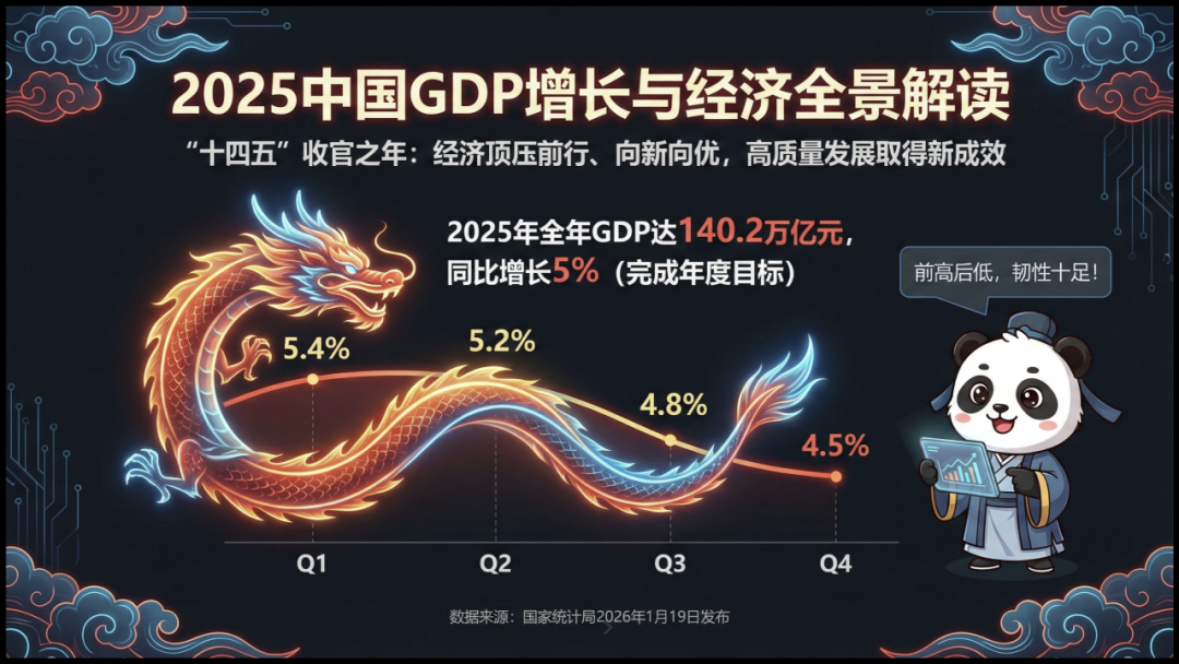 Nano Banana 做 PPT，国内免翻可用！