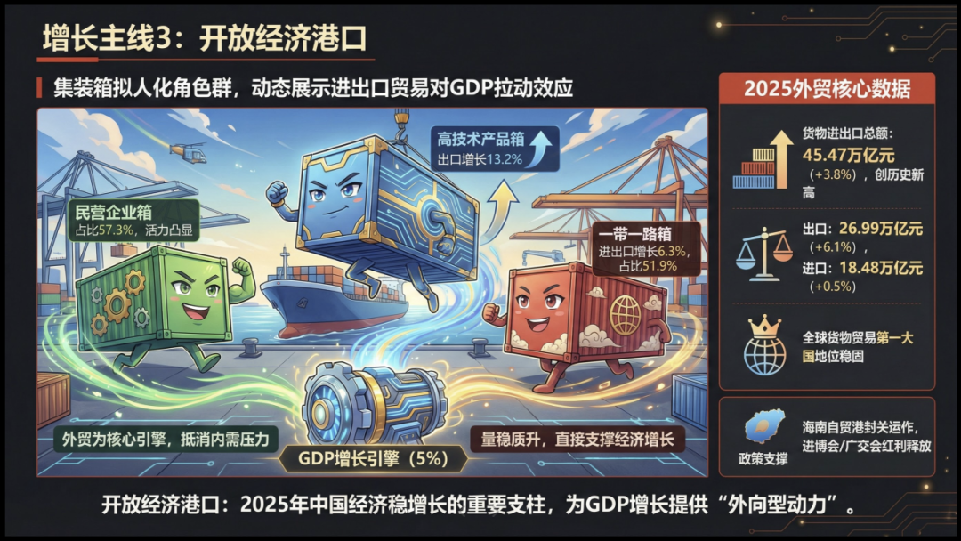 Nano Banana 做 PPT，国内免翻可用！