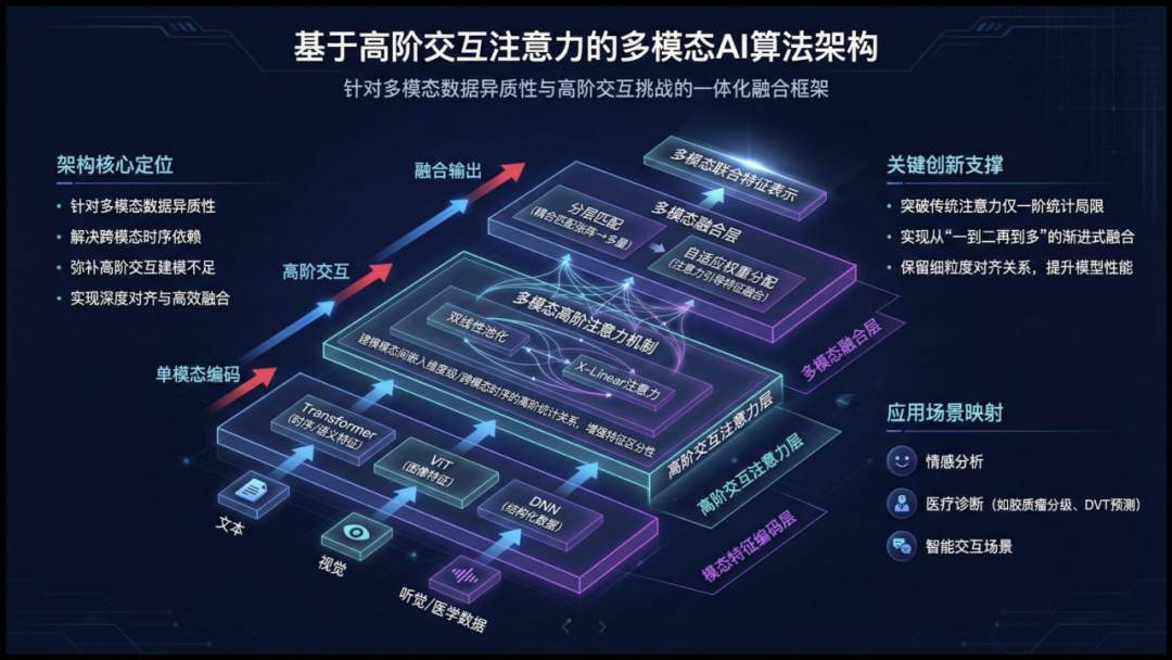 Nano Banana 做 PPT，国内免翻可用！