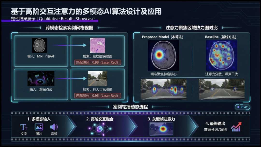 Nano Banana 做 PPT，国内免翻可用！