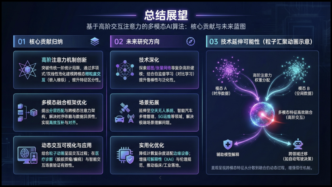 Nano Banana 做 PPT，国内免翻可用！