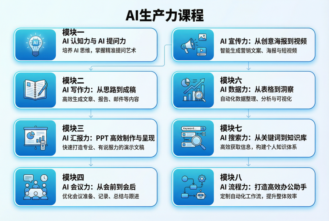 AI效率神器实测：8大场景，办公教学效率翻倍！