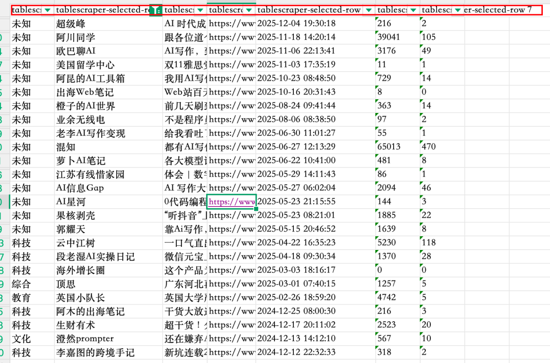 Claude 还在画饼，MiniMax 已经交付了？一行指令手搓原型，桌面端 Agent 开启“专家模式”！