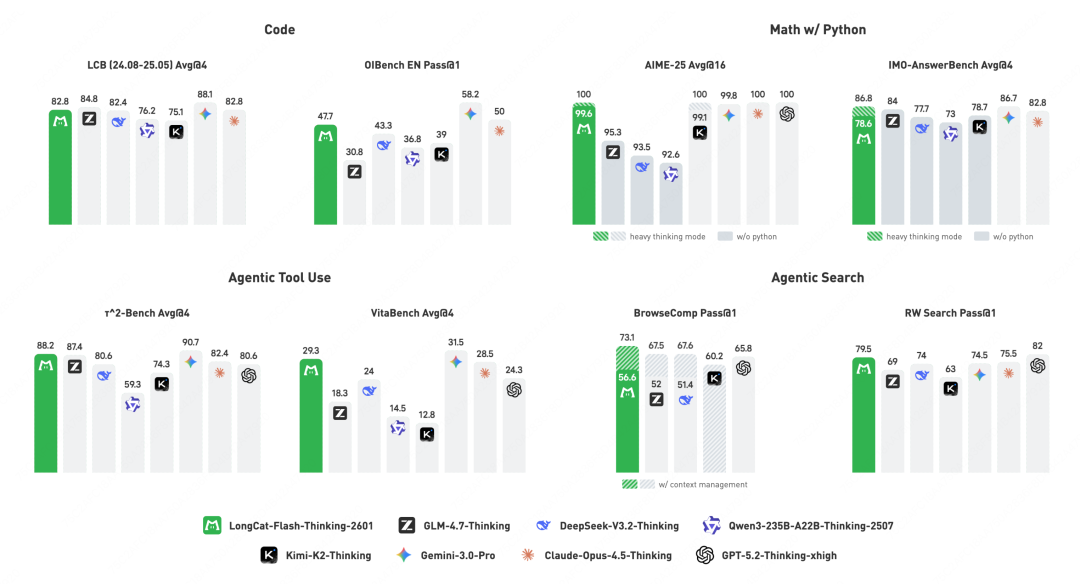 美团在 GitHub 上悄悄开源 AI 大模型？8 个大脑并行，绝了。