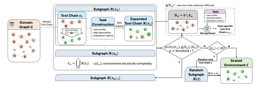 美团在 GitHub 上悄悄开源 AI 大模型？8 个大脑并行，绝了。