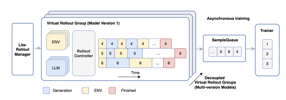 美团在 GitHub 上悄悄开源 AI 大模型？8 个大脑并行，绝了。